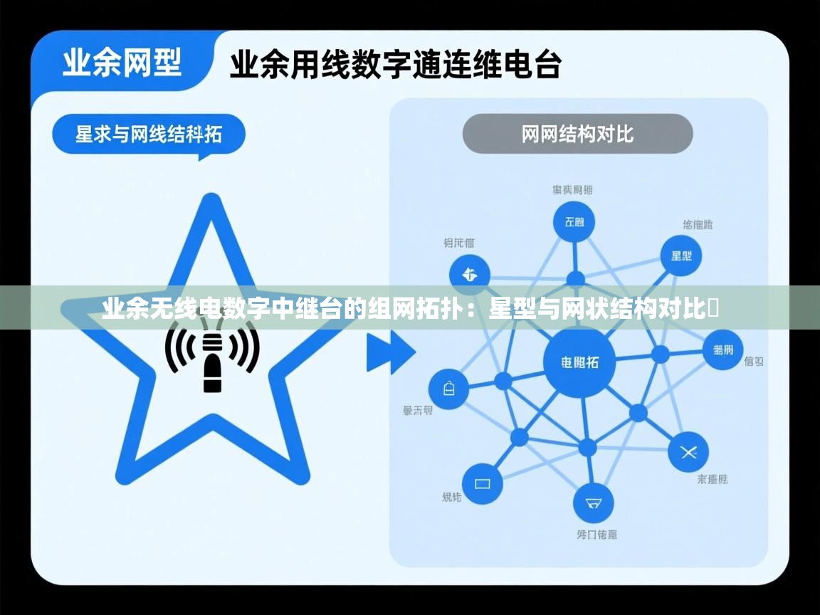 业余无线电数字中继台的组网拓扑：星型与网状结构对比​