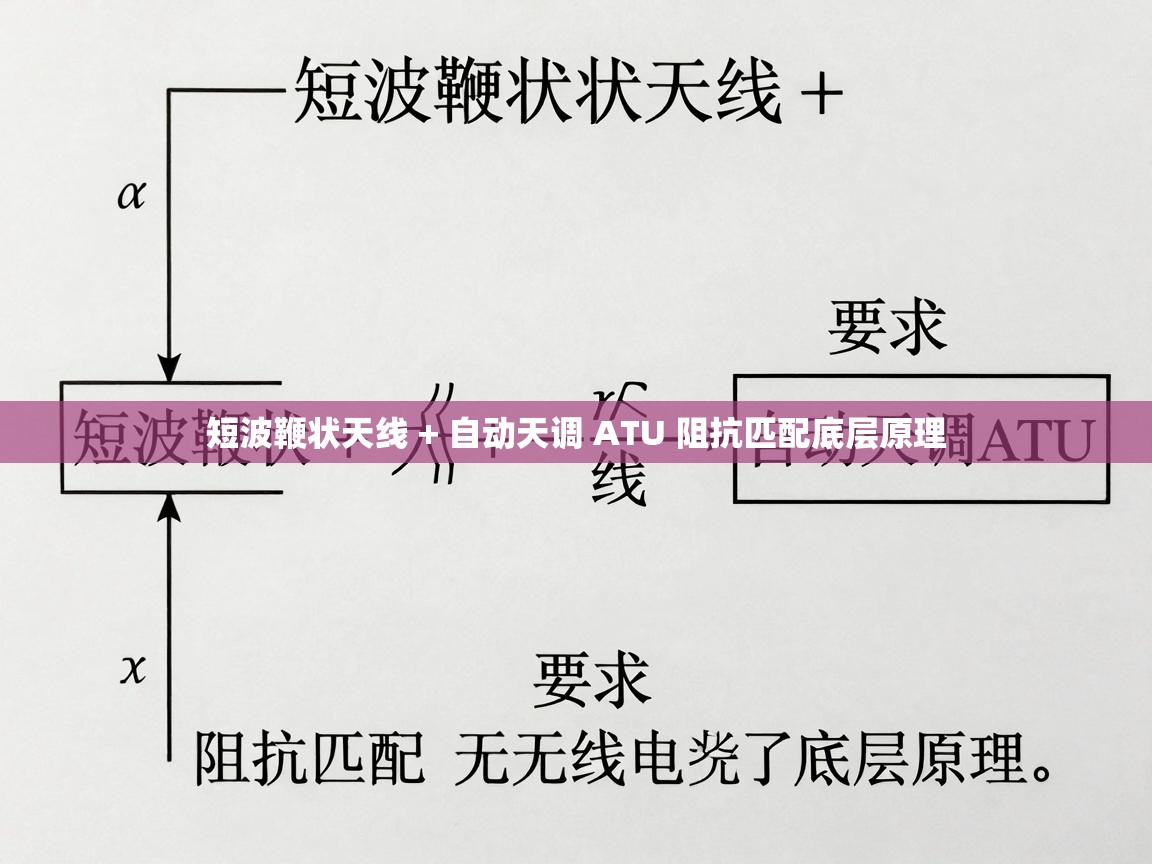 短波鞭状天线 + 自动天调 ATU 阻抗匹配底层原理