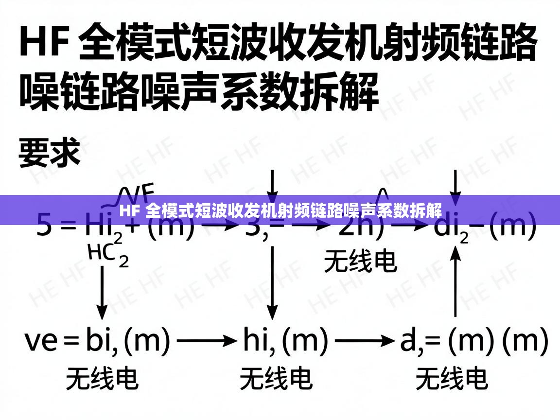 HF 全模式短波收发机射频链路噪声系数拆解 HF 全模式短波收发机射频链路噪声系数拆解