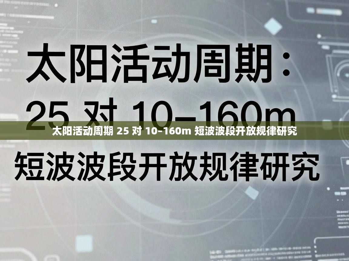 160m 短波波段开放规律研究