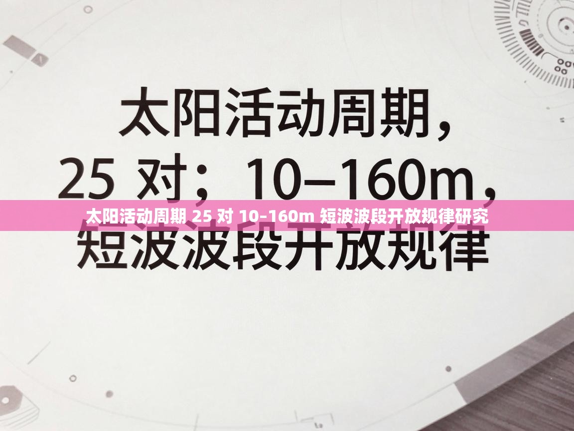 太阳活动周期 25 对 10–160m 短波波段开放规律研究